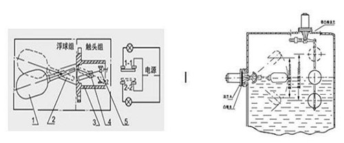 UQK浮球液位控制器開關(guān)結(jié)構(gòu)圖