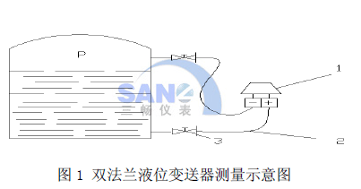 雙法蘭液位變送器在焦化生產(chǎn)中的測(cè)量示意圖